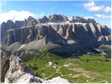 Passo Gardena - Gran Cir / Große Cirspitze